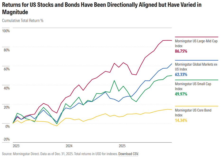 Index IP 2 Chart Stock Correlations 1.13.26.png