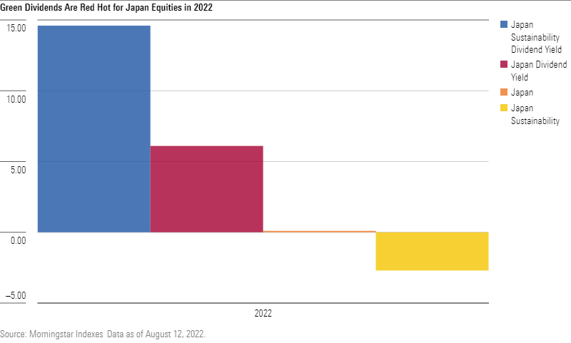 image of bar chart