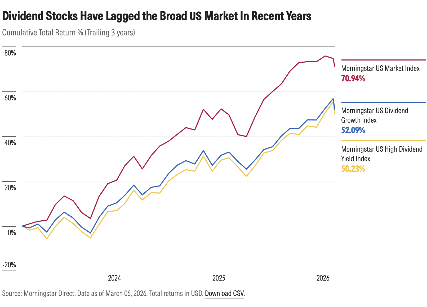 dividend-stocks-are-getting-chart2.png