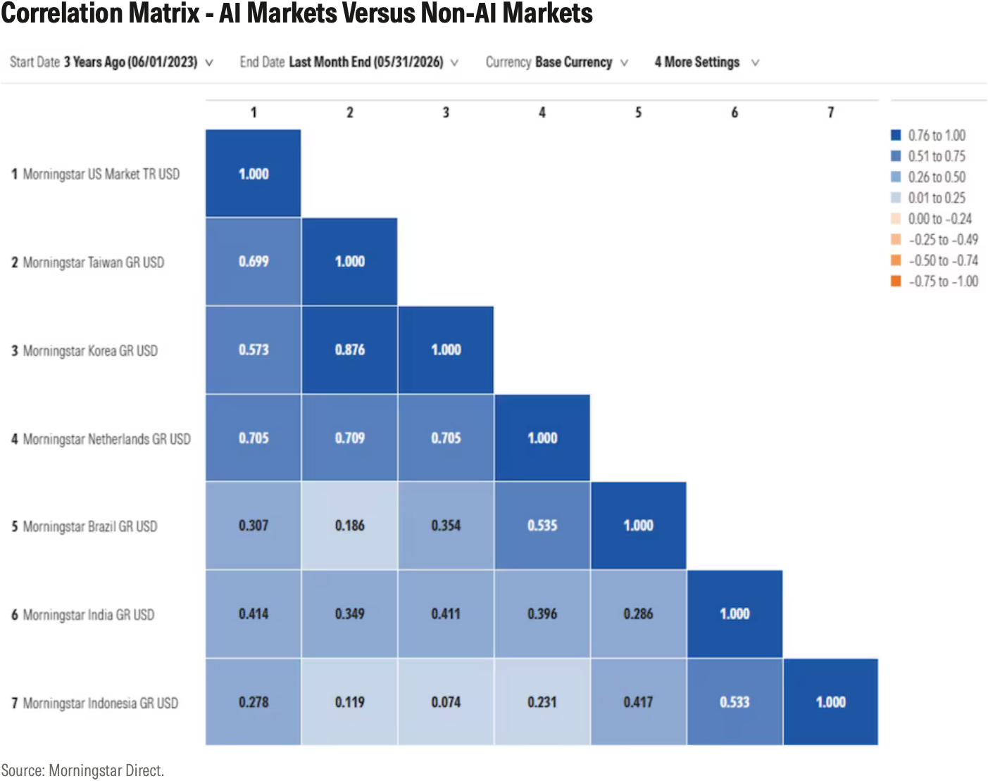 Correlation_Matrix_ai_vs_non-ai.png