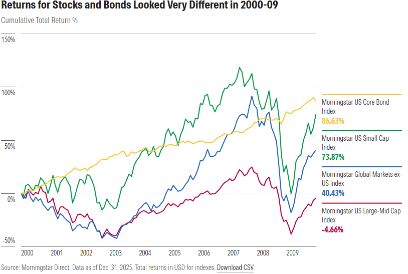 portfolio diversification .com exhibit 4.png