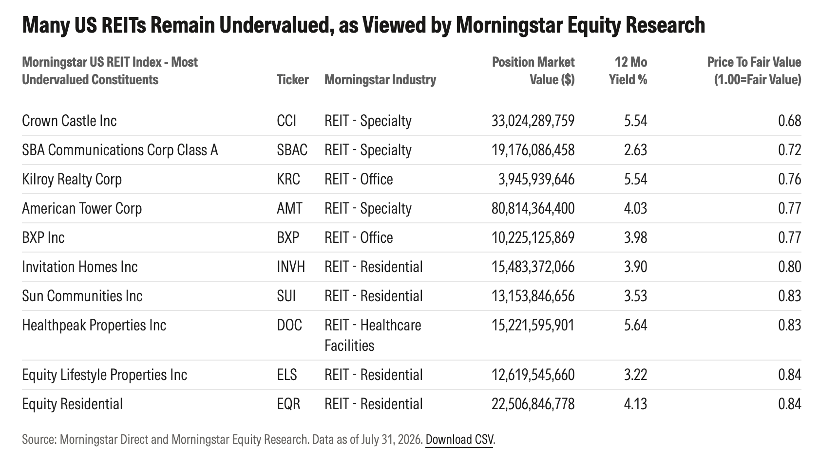 exhibit_3_us_reits_remain_undervalued.png