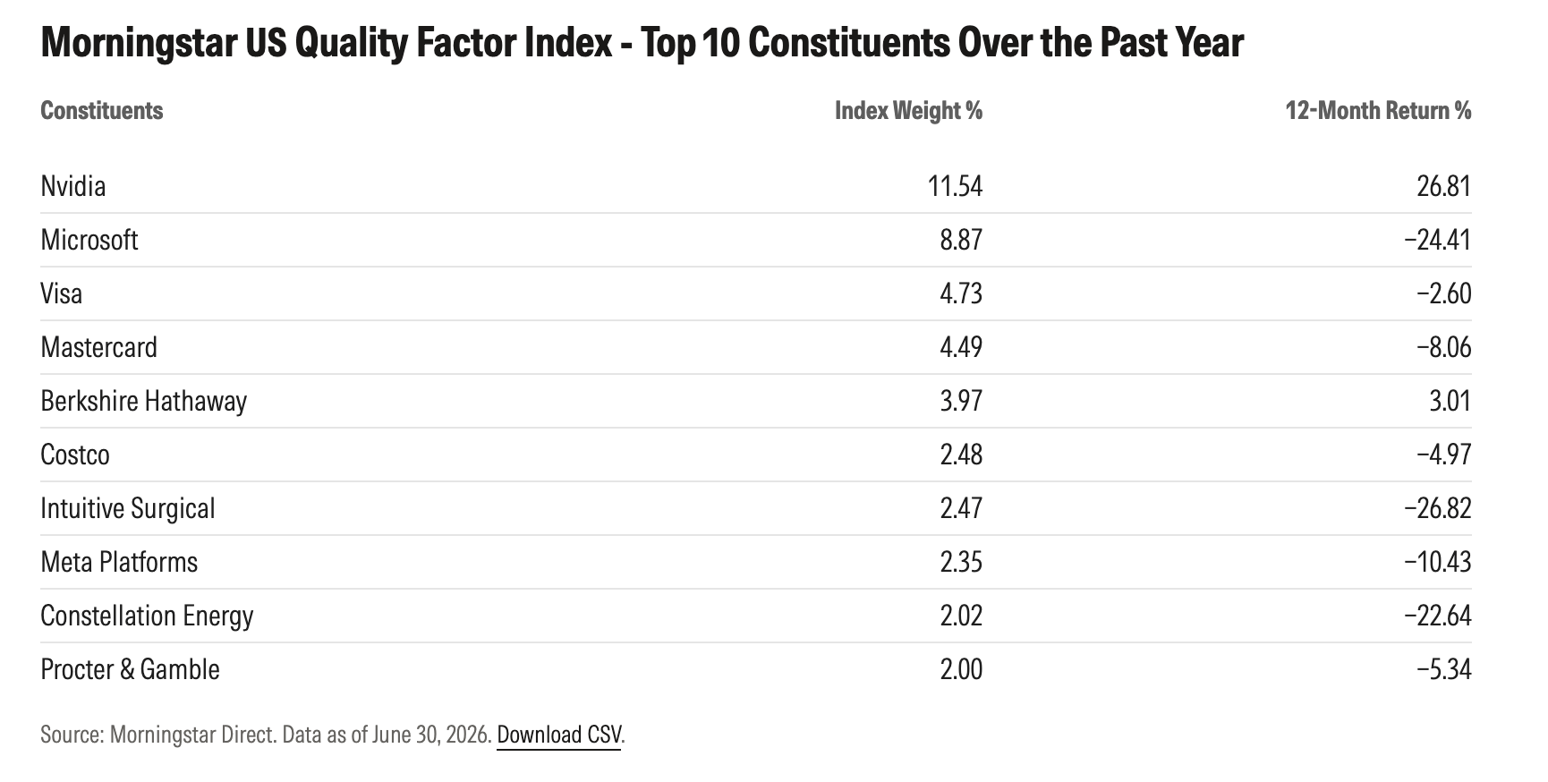 exhibit_3_us_quality_factor_top_10_constituents.png