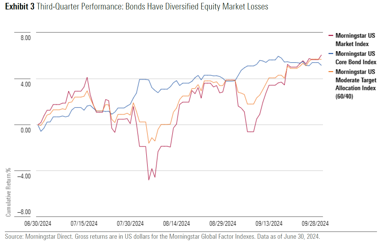 lessons from 2024 market drama exhibit 3.png