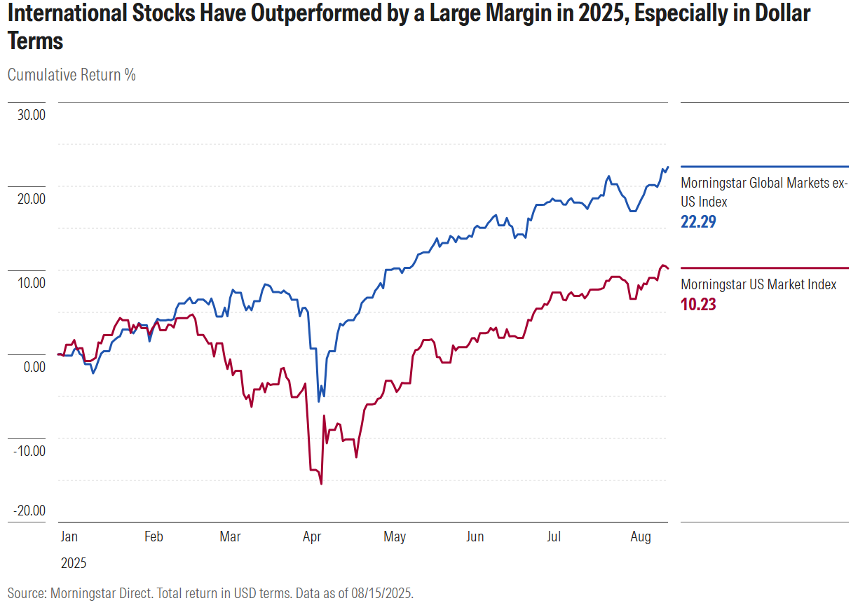 why invest in international stocks in 2025 .com exhibit 1.png
