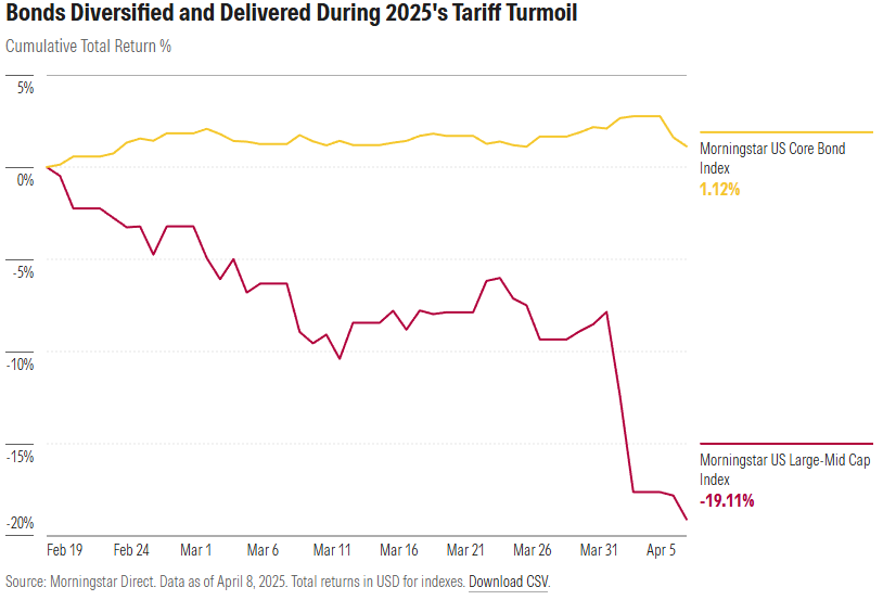 portfolio diversification .com exhibit 3.png
