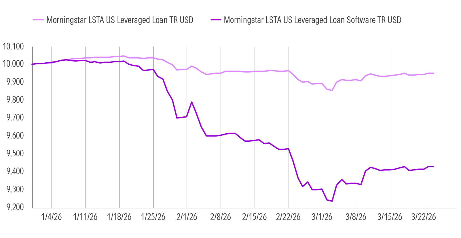 Index IP 10 New Chart Improved Resolution 3.31.26.png