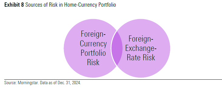 impact of currency transaction paper exhibit 8.png