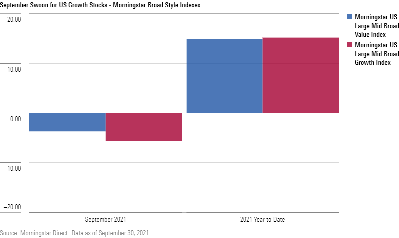 Mstar_Index_IP_16_US_Style_Focus_Chart_Revised_FINAL.png