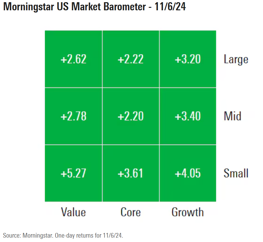 unloved asset class dan .com article exhibit 1.png