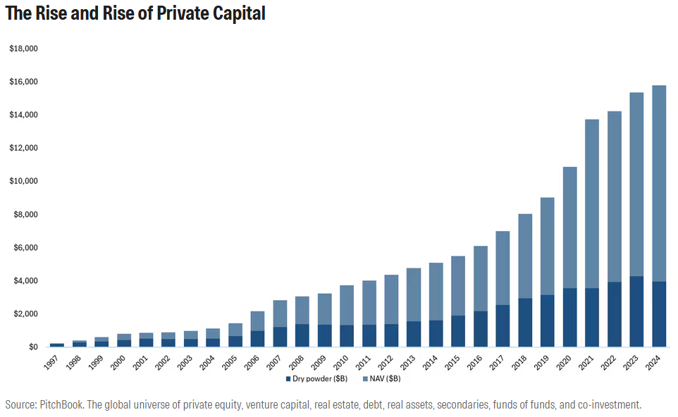 3 reasons to care about private markets .com exhibit 1.png