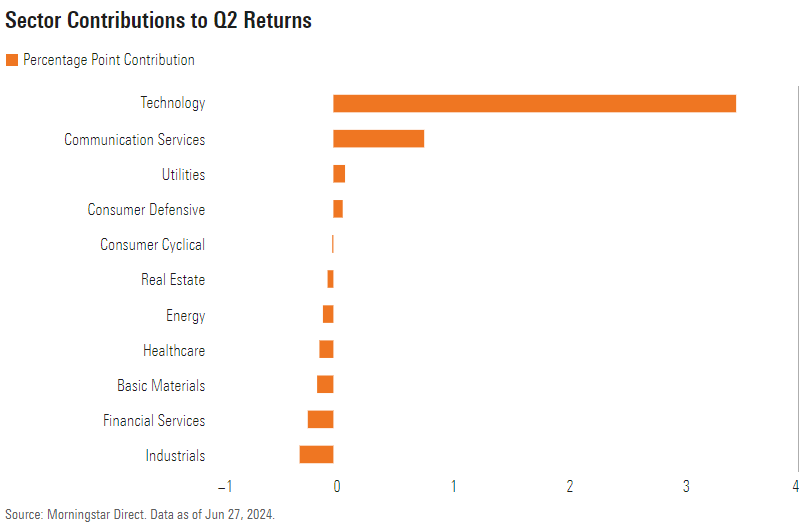 ai stocks q2 exhibit.png