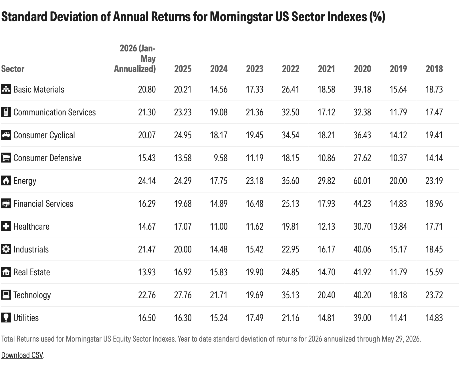 2-familiar-sectors-chart1.png
