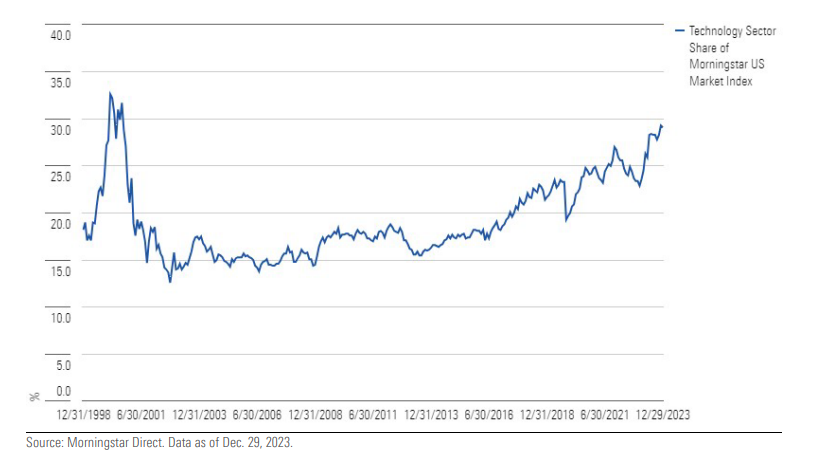 Index_IP_2_Chart_1.9.24.PNG