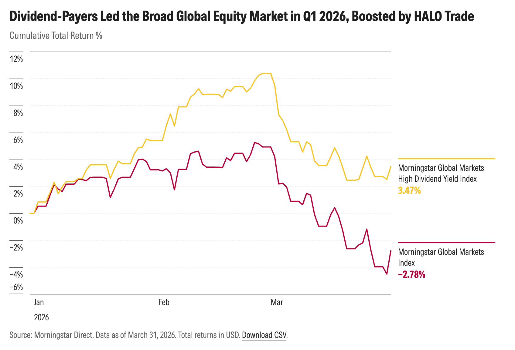 exhibit_3_-_div_payers_led_broad_global_equity_market.png