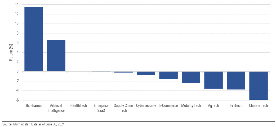 2024 Index IP 22 Unicorns Monitor Chart 8.1.24.png