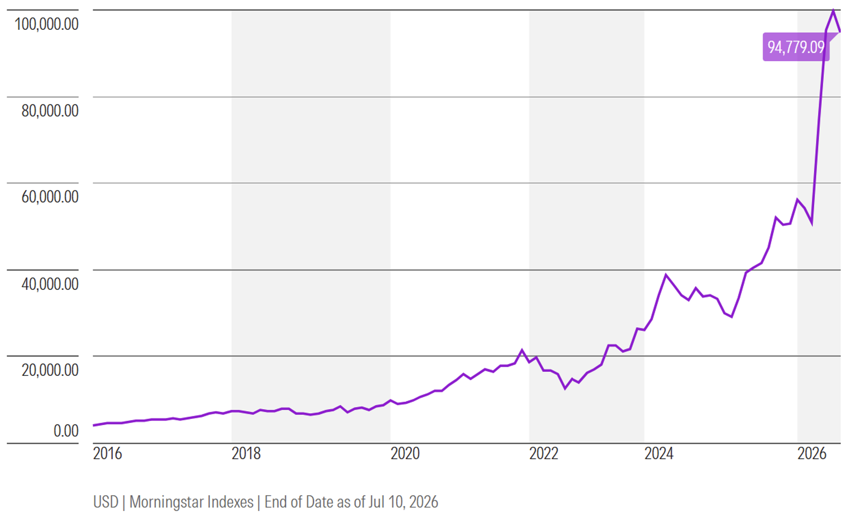 wmfi_NA_semiconductors_index_perf.png
