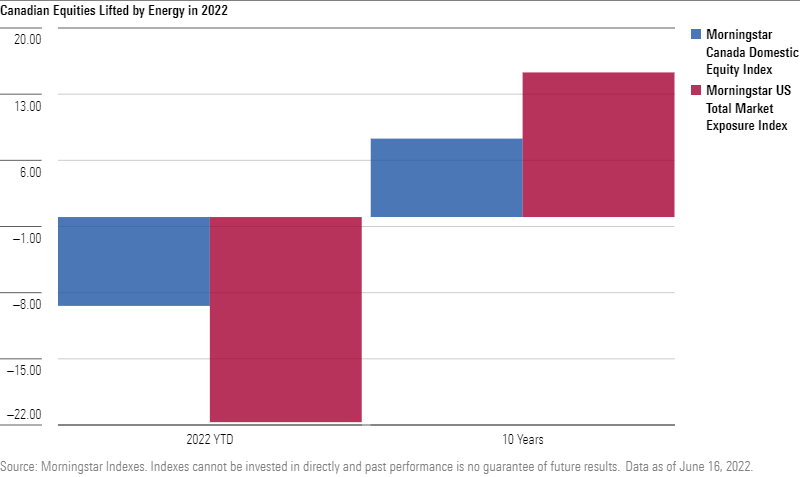 chart comparing performance of two indexes