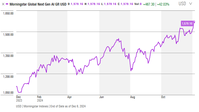 2024 Index IP 32 Chart 12.9.24.png