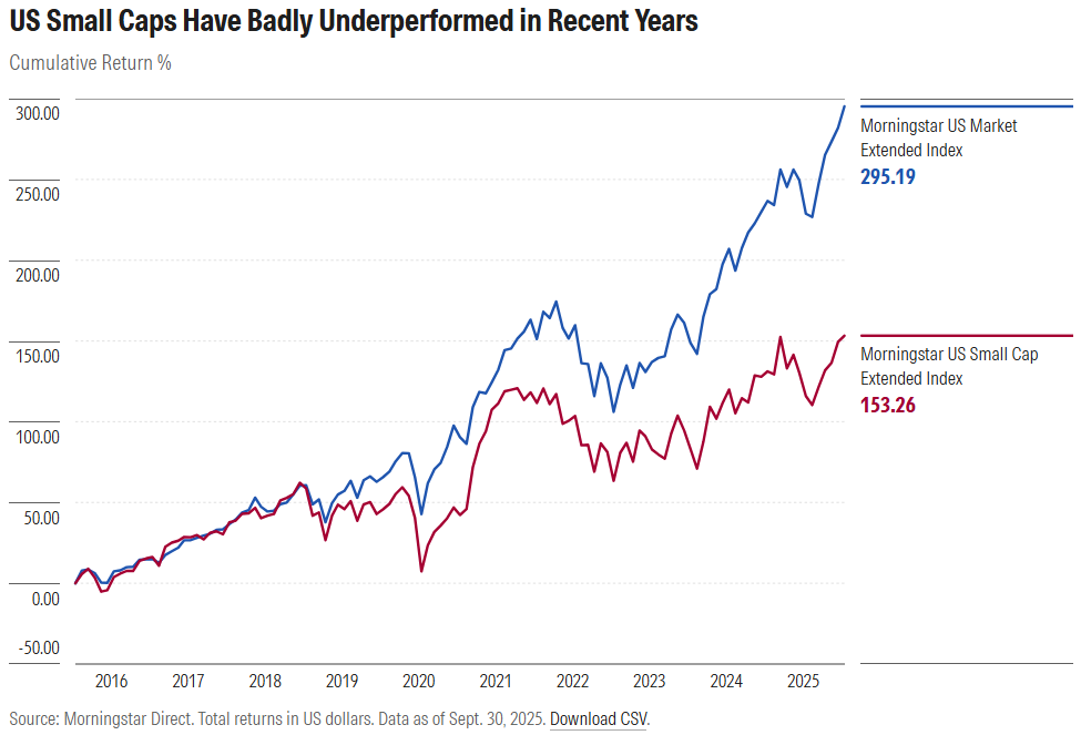 3 reasons to care about private markets .com exhibit 3.png