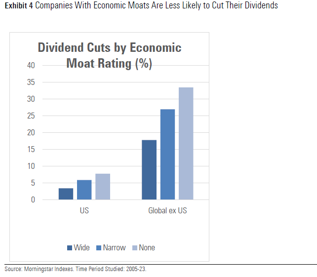 better days for dividends exhibit 4.png