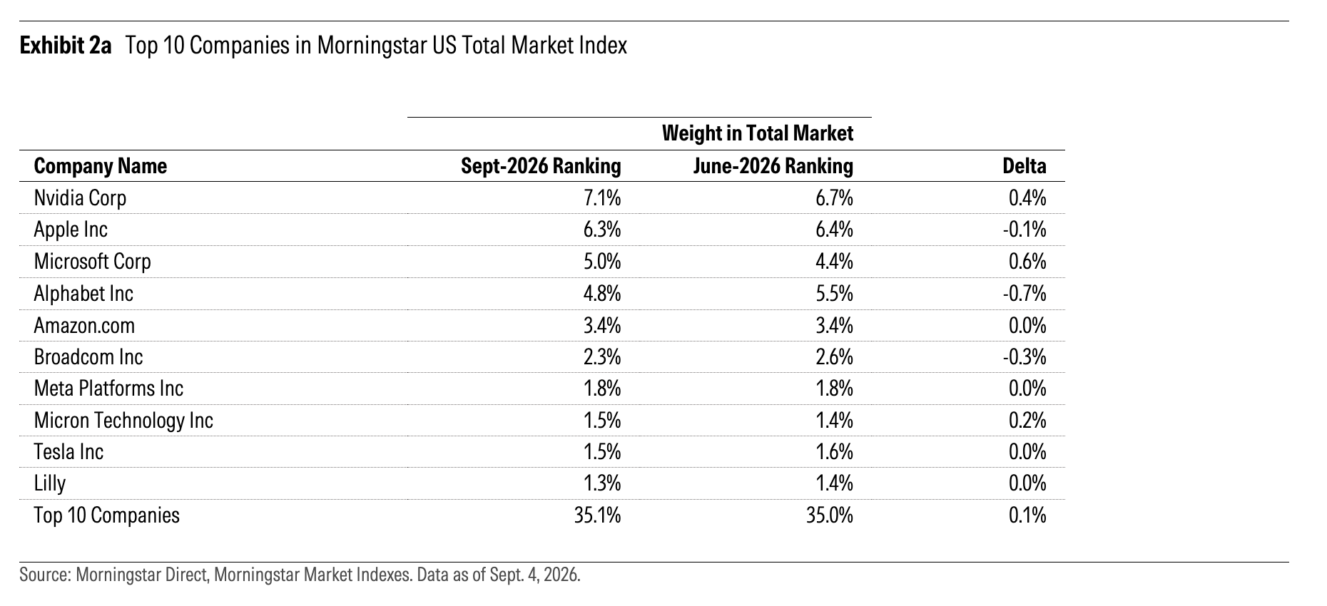 top-10-companies-morningstar-us-total-market-index.png