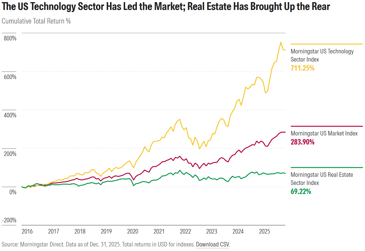 stock dispersion .com exhibit 3.png