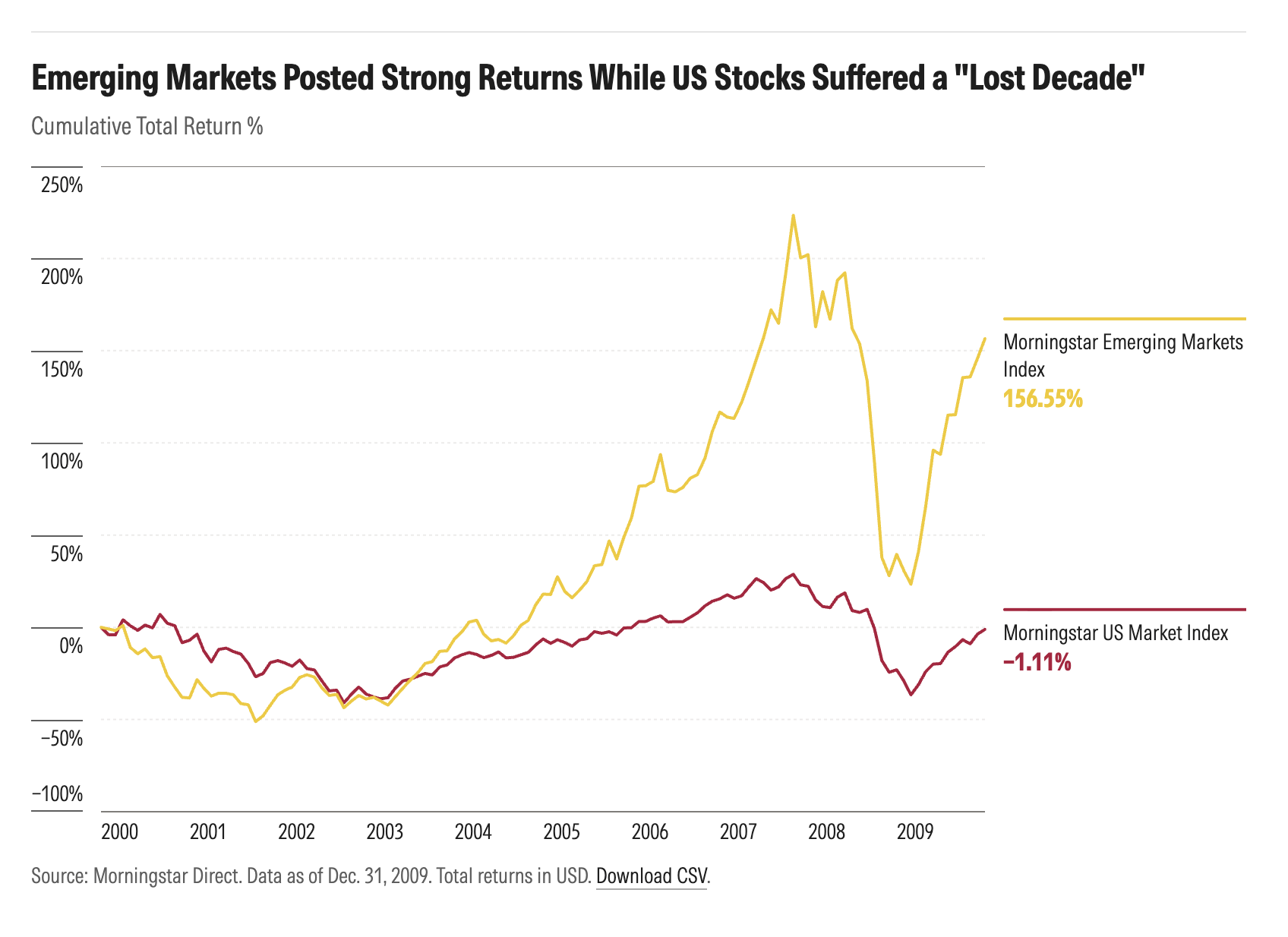 exh1-emerging-mkts-strong-returns.png
