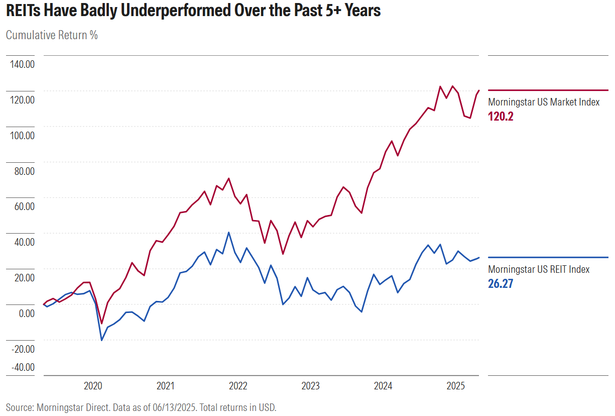 reit .com article exhibit 1.png
