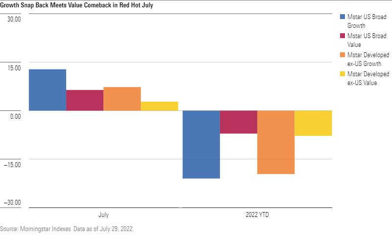 image of bar chart