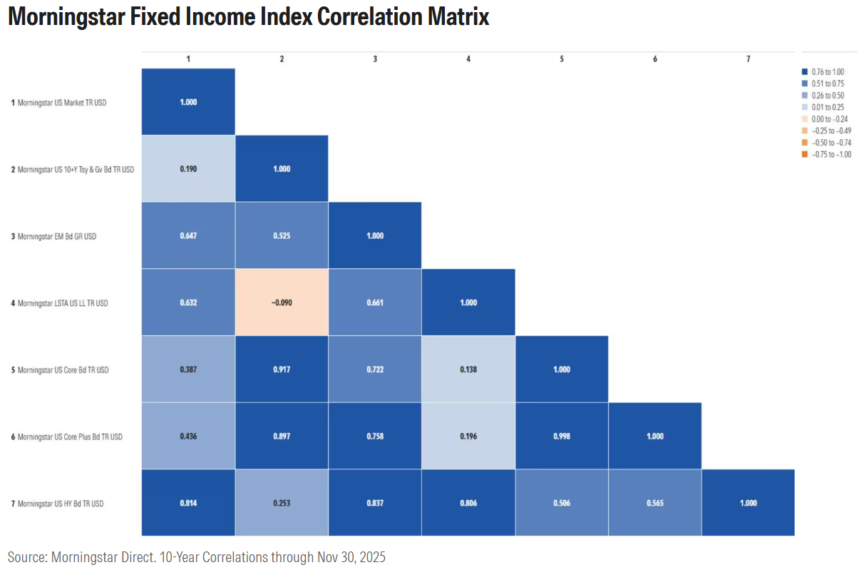 treasury heavy bond market .com exhibit 3.png