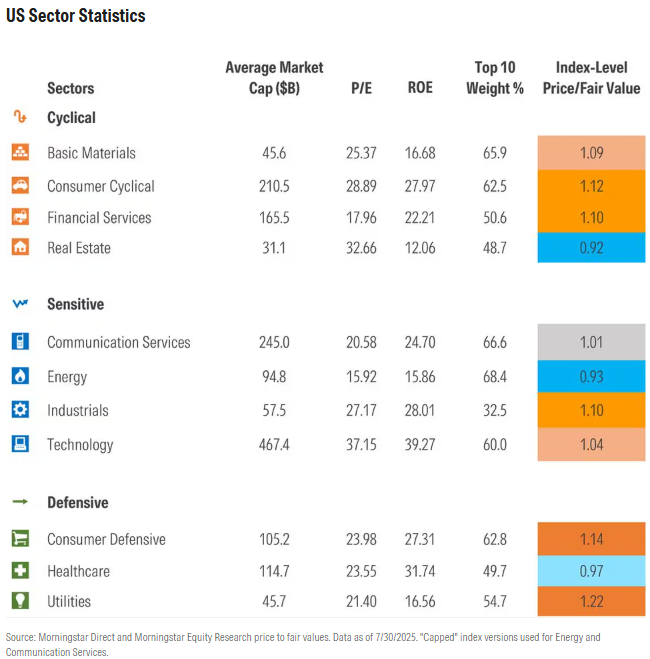 examining sectors .com article exhibit 2.png