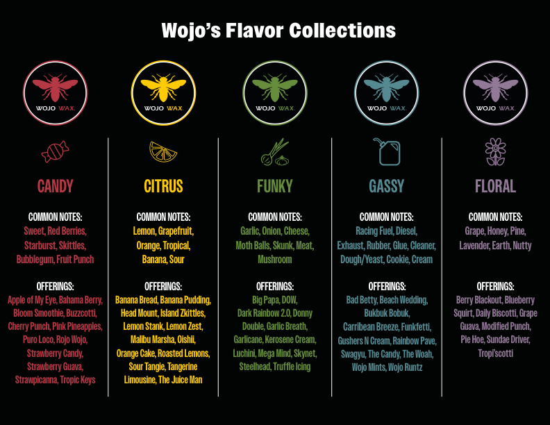 Malibu Marsha Live Rosin 1g, 3 of 3