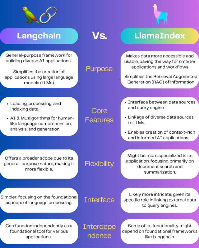 Generative AI: An Absolute Beginner’s Guide To LlamaIndex