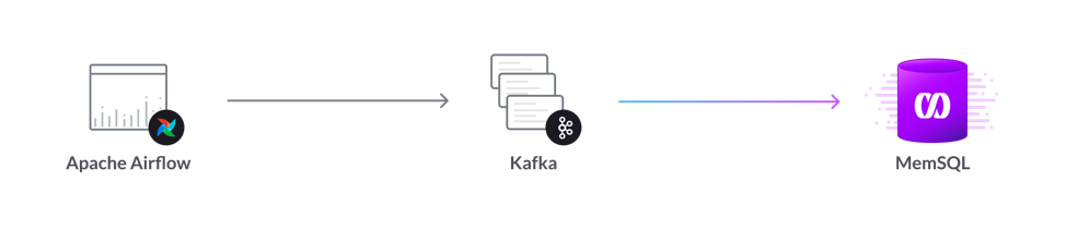 Replacing Hadoop-HBase-HDFS with Kafka and SingleStore increased speed and recency.