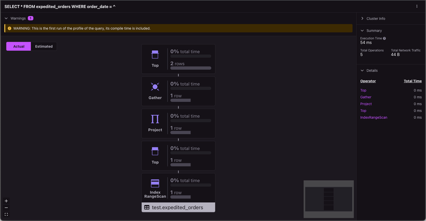 A screenshot of Visual Explain profiling the second run of SELECT * FROM expedited_orders.