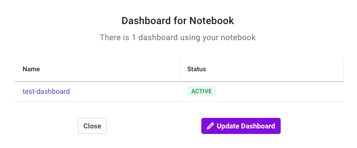 View the dialog for updating the dashboard after selecting Update Dashboard in the notebook or in the Apps.