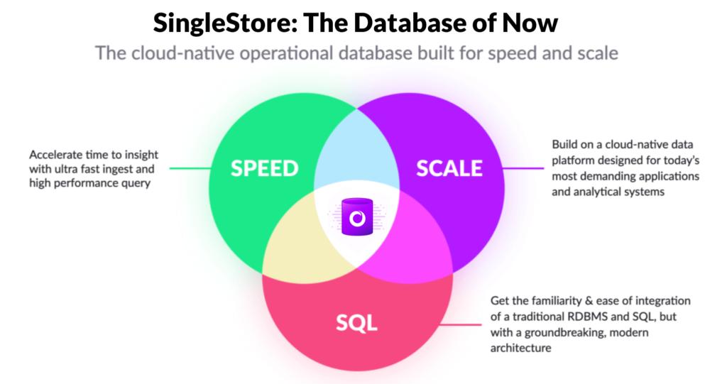 Venn diagram of Universal Storage