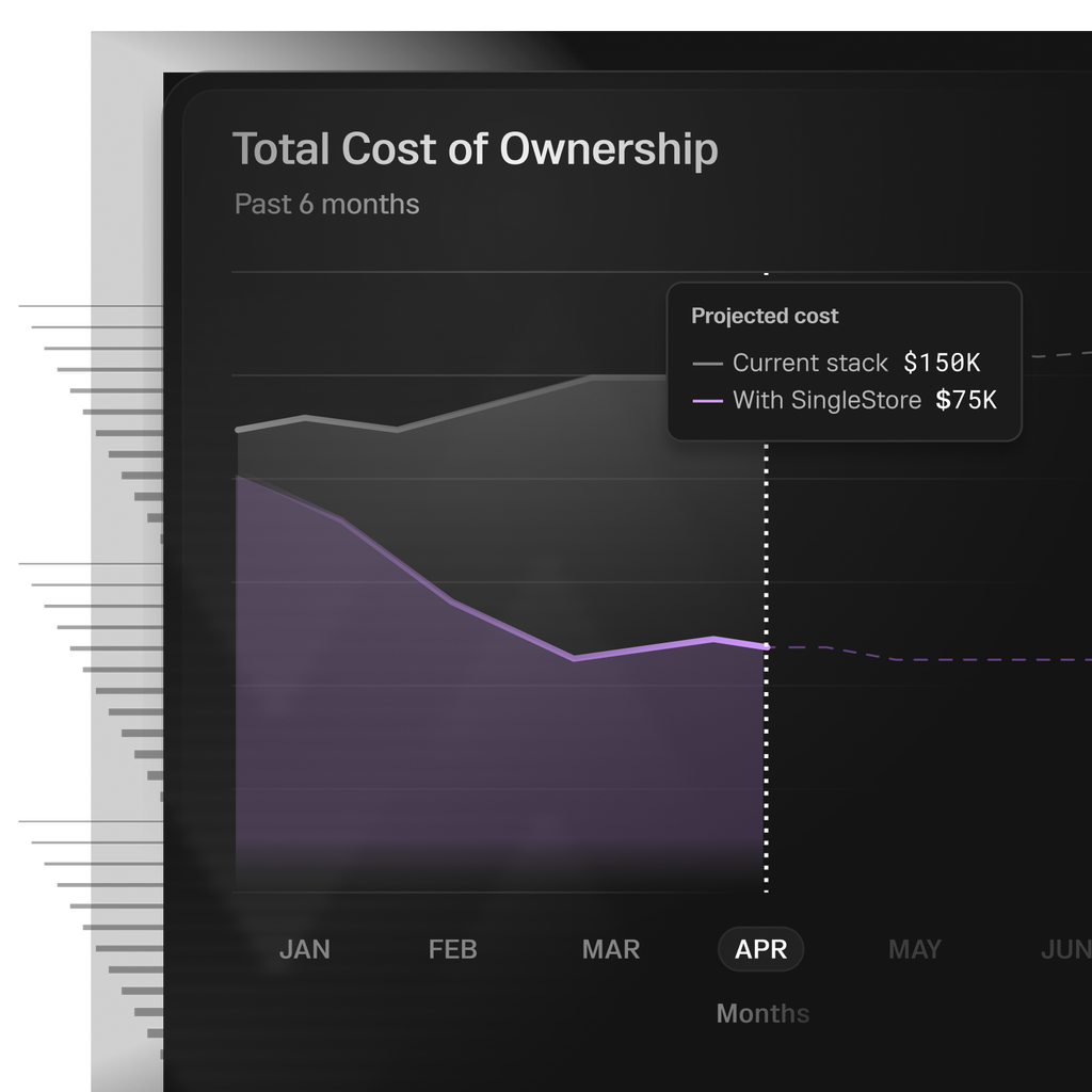 Reduce TCO with SingleStore