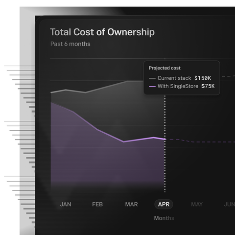 Reduce TCO with SingleStore