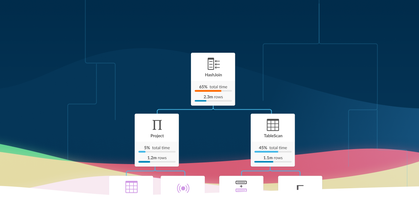 Creating SingleStore Visual Explain