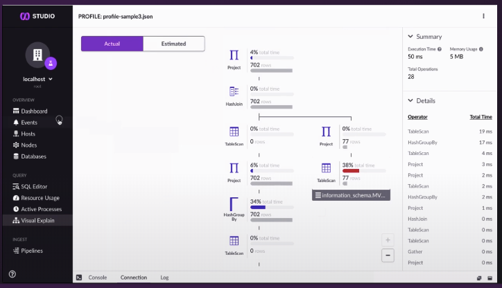 SingleStore Studio helps you monitor and manage SingleStore.