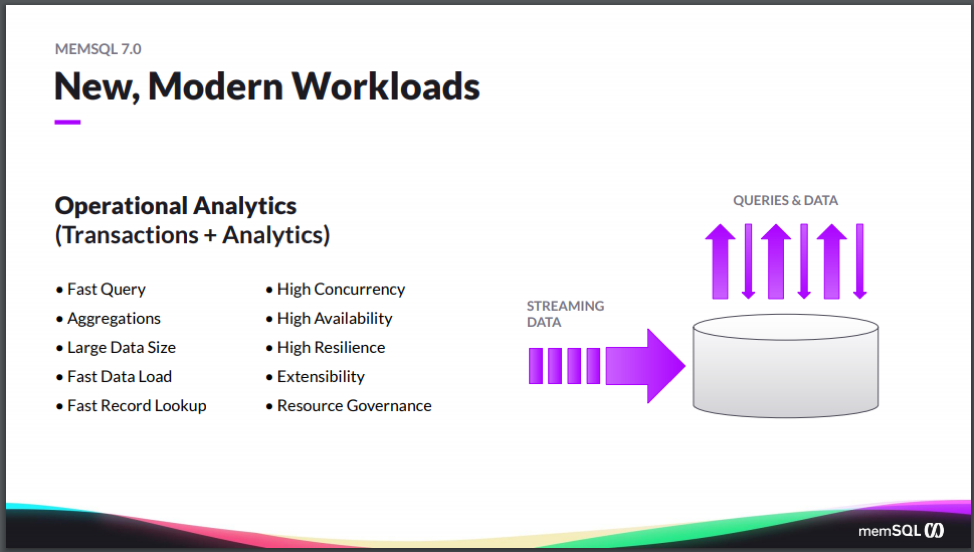 SingleStore combines OLTP and OLAP for operational analytics.