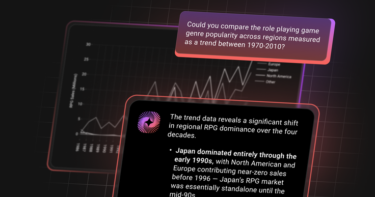 Introducing Singlestore Analyst : Question to Insight While It Still Matters