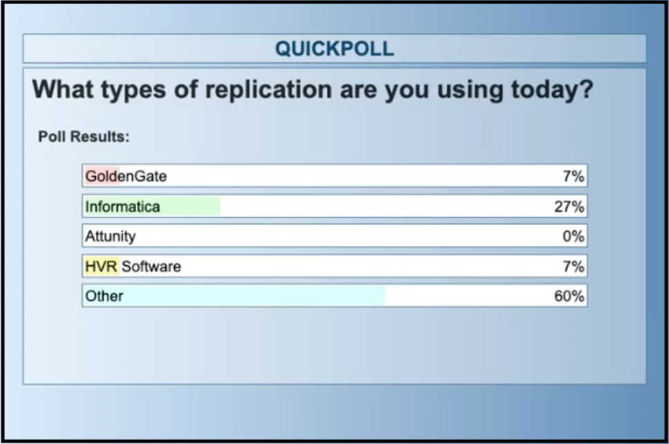 Cloud data migration: Replication types