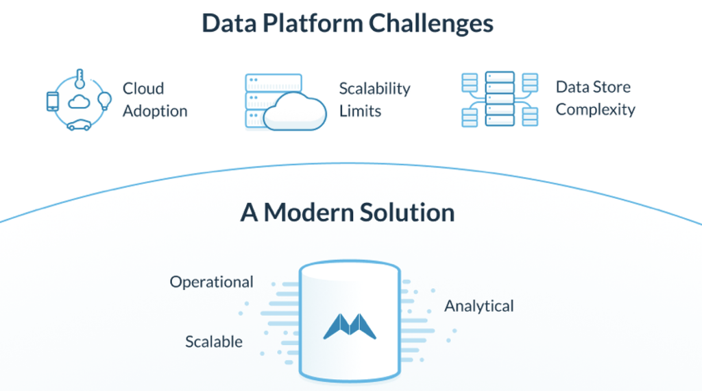 SingleStore started as an in-memory database but is now memory-first