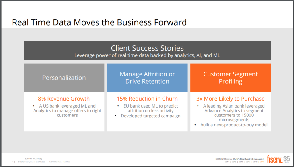 Fiserv on Machine Learning & RealTime Analytics at Financial Institutions