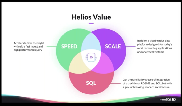 SingleStoreDB Cloud Technical Overview