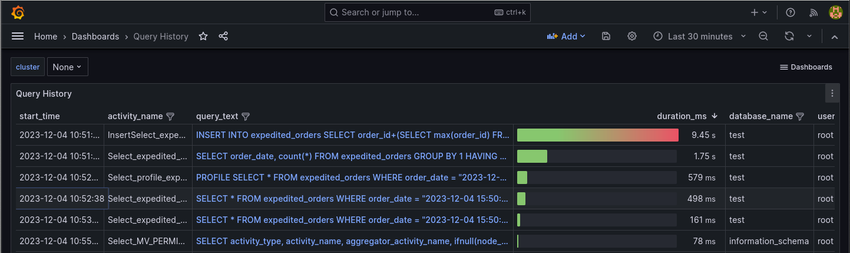 A screenshot of the Query History dashboard ordered by query runtime, descending.