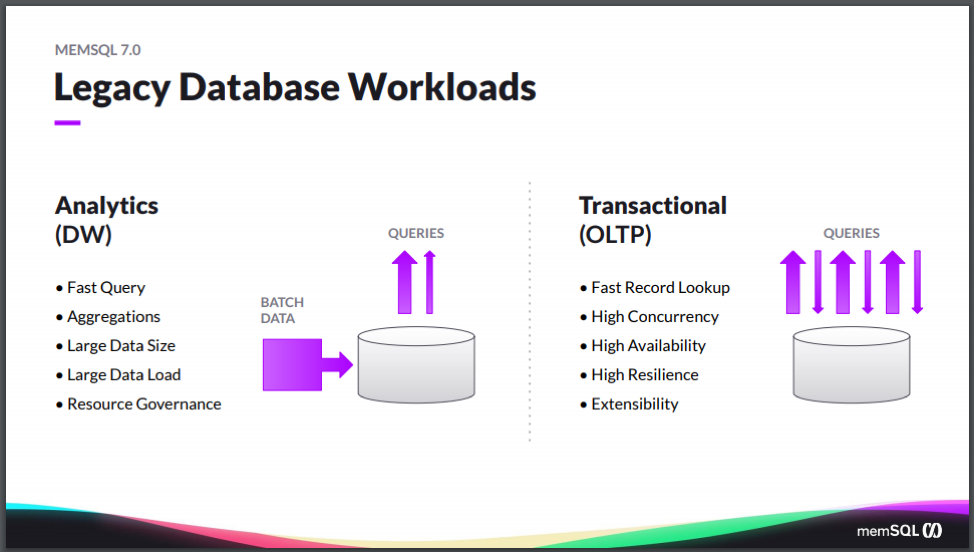 SingleStore handles transactional (OLTP) and analytics (OLAP) workloads.